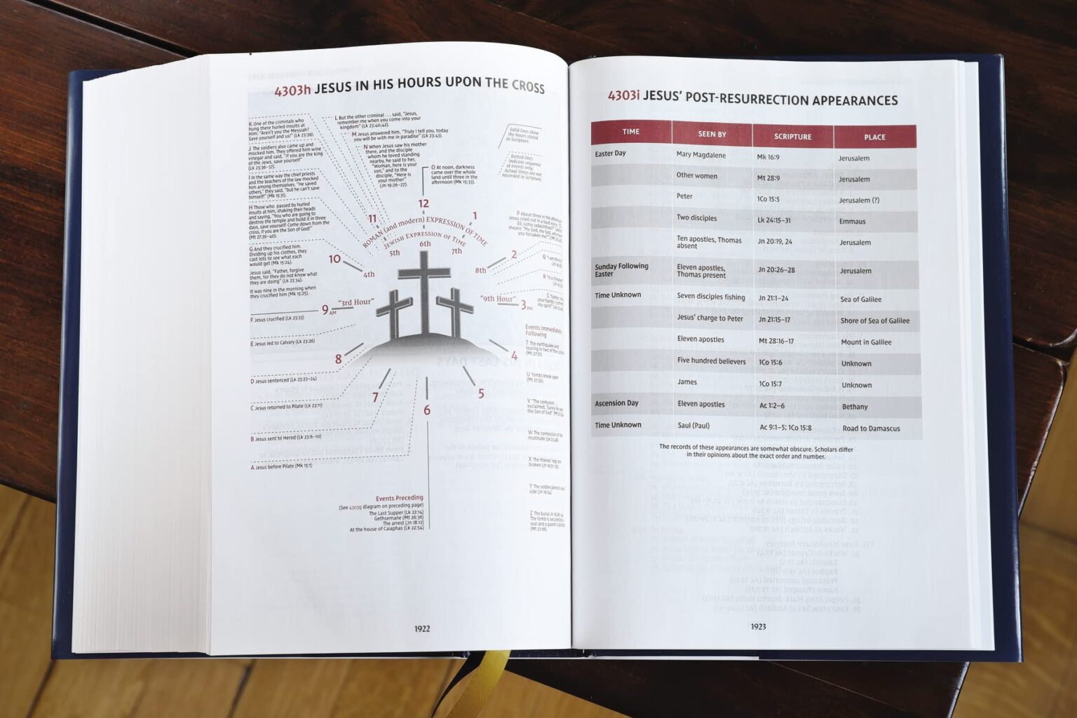 What is the thompson chain reference bible 